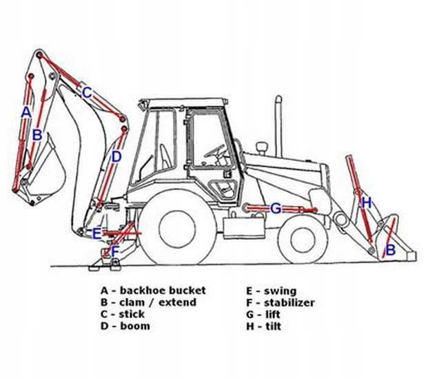 КОМПЛЕКТ УПЛОТНЕНИЙ LIFT BOOM CAT 428 II B
